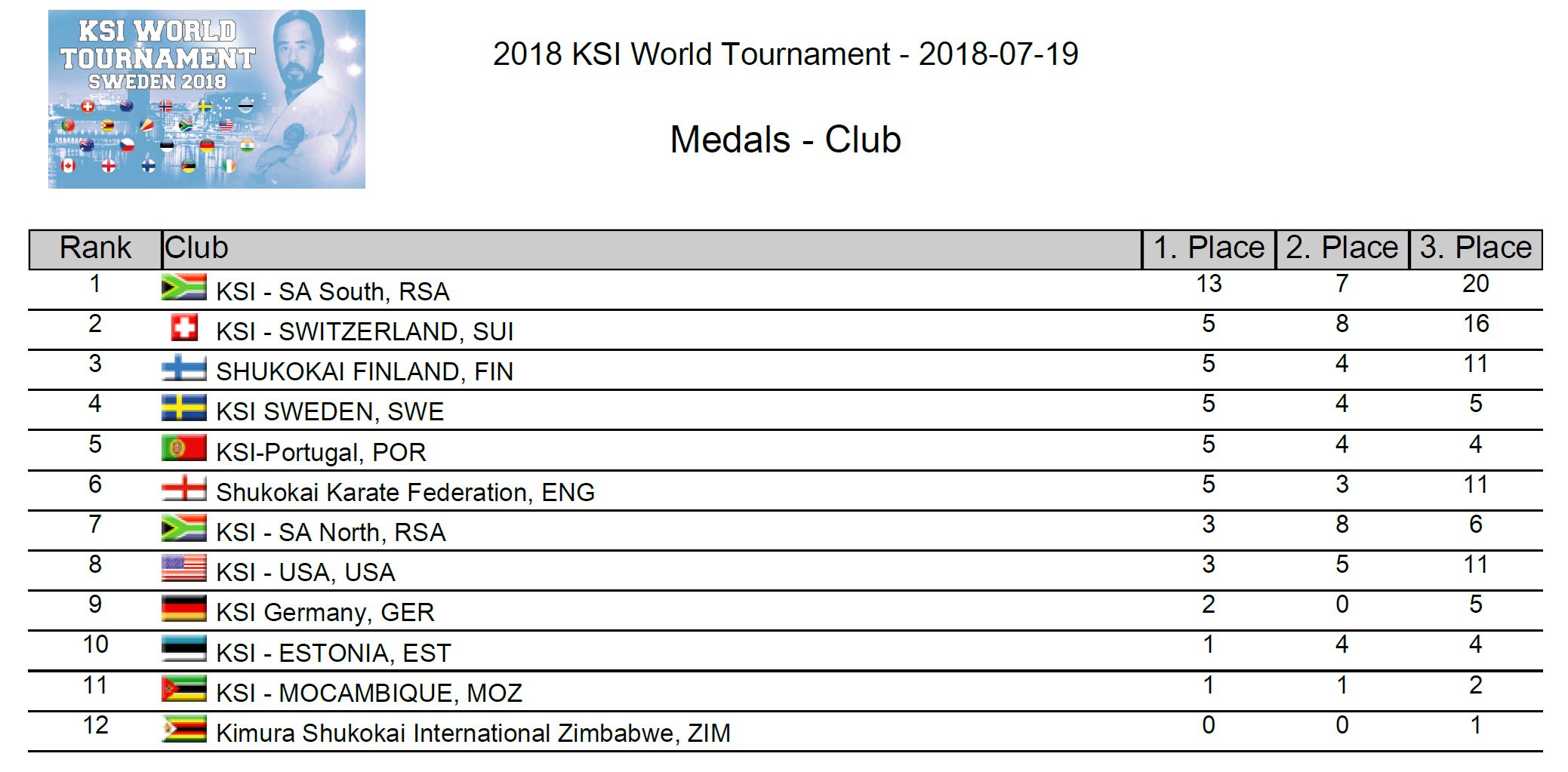 2018-KSI-WT-Medals-Club
